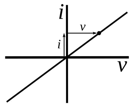 This image shows Ohm’s law curve.(Source:   / CC0)