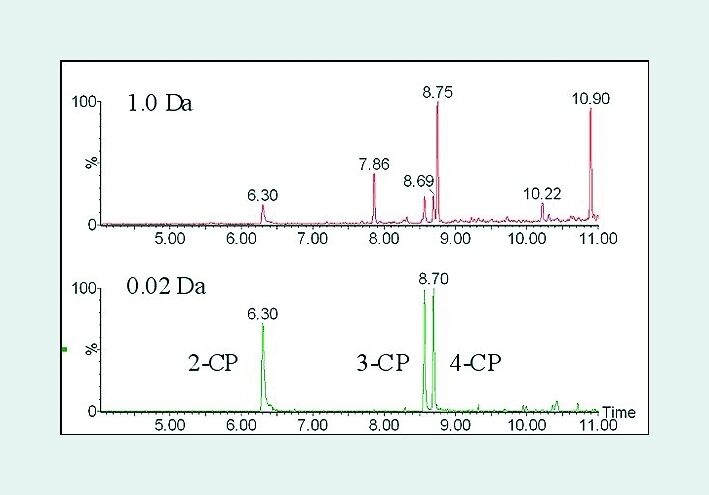 Abb. 2 Die von Nominalmassen- gegen exaktem Massen-Chromatogramm gebotene Selektivität für Chlorphenole. (Archiv: Vogel Business Media)
