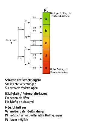 Werkstücke in Werkzeugmaschinen sicher spannen