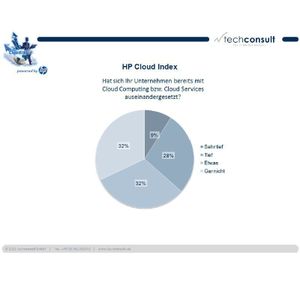 Mehr als ein Drittel aller befragten Unternehmen hatte sich im vierten Quartal 2011 intensiv mit Cloud Computing auseinandergesetzt.