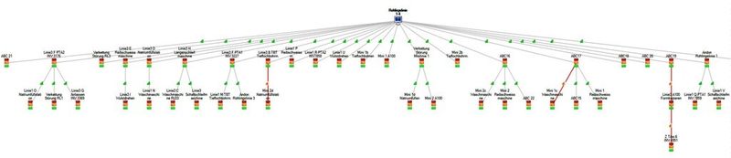 Das Routingmodul der Software beeindruckt. Es zeigt mithilfe einer Baumstruktur Qualität und Aufbau der Funkverbindungen zwischen den einzelnen Elementen an. (Bild: Werma)