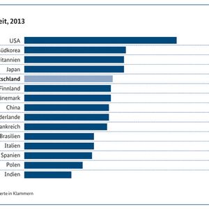 (Grafik: TNS Infratest)