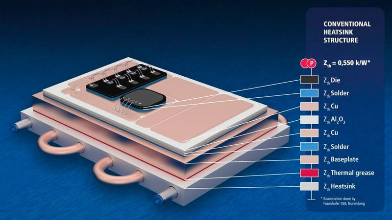 Bild 1: Konventioneller Aufbau eines Leistungsmoduls. (Bild: CeramTec)