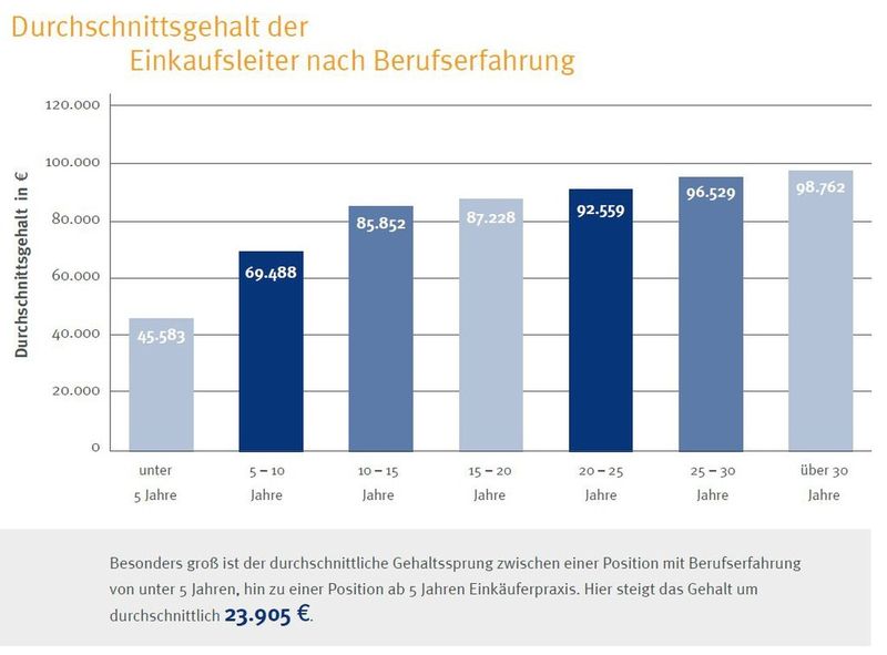  (Bild: Kloepfel Consulting)