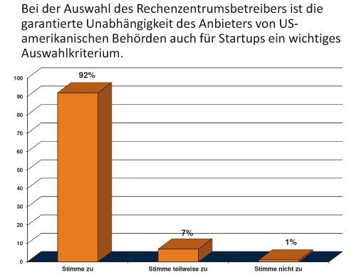 Wichtige Auswahlkriterien bei der RZ-Providerwahl. (Quelle: LeaseWeb)