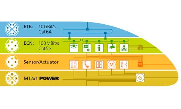 (Quelle:  Escha GmbH & Co. KG)