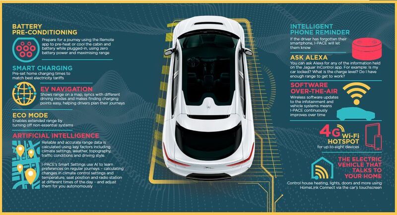 Wired: Jaguar I-Pace Key Facts (Jaguar)