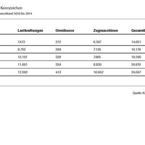 Besonders beliebt bei den Oldtimer-Freunden sind klassische Lkw.(Quelle:  VDA)