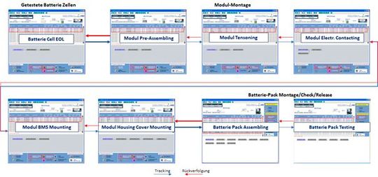 (Bild:  MES Consult)