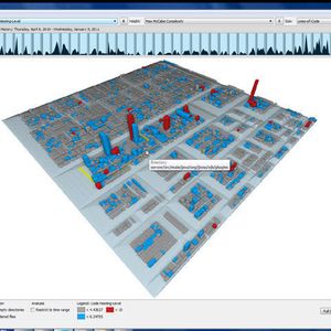 Die Code Quality Map deckt Qualitätsschwach-stellen im Code und somit Risiken für die Weiterentwicklung und Wartbarkeit des Systems auf. (Jboss von Redhat, betrachteter Zeitraum September 2010-Januar 2011, Quelle: Software Diagnostics).