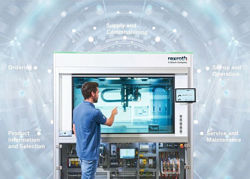 Mehrachssystem von Bosch Rexroth im Einklang mit den virtuellen Welten der CAD-Systeme, Simulationen und Condition Monitoring.  (Bosch Rexroth)