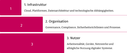 (Bild:  Flux Kontext Fast)