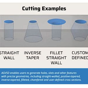 Diese Geometrien können mit dem 5-Achs-Laserscanner von Aerotech präzise und wirtschaftlich hergestellt werden.(Bild:  Aerotech)