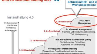 Bild 2: Mit dem Informationsaustausch in Echtzeit zwischen den Betriebsmitteln und dem Wartungspersonal gibt es die Instandhaltung 4.0. (Bild: MES Consult)