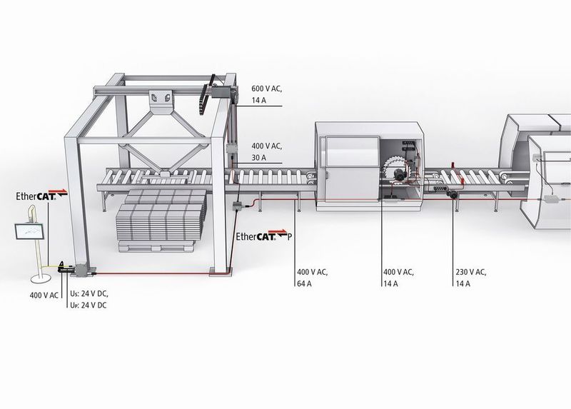 Mit One Cable Automation lassen sich ein Maschinen und Anlagen modular aufbauen. (Beckhoff)