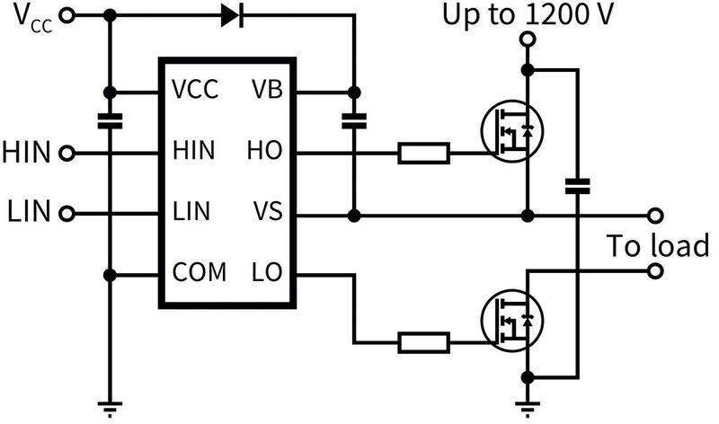 Bild 3: Bei der kombinierten High-Side/Low-Side-Paarung werden zwei Schalter abwechselnd angesteuert, wobei die Last zwischen ihnen liegt. (Bild: Infineon Techologies)