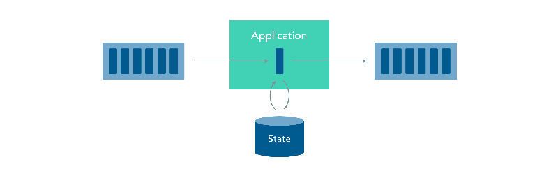 Eine vereinfachte Darstellung von Stateful Stream Processing (Data Artisans)