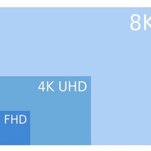 Bildschirmgröße verschiedener Auflösungen bezogen auf gleiche Pixelgröße, in Bezug auf die Pixelgröße von NTSC.