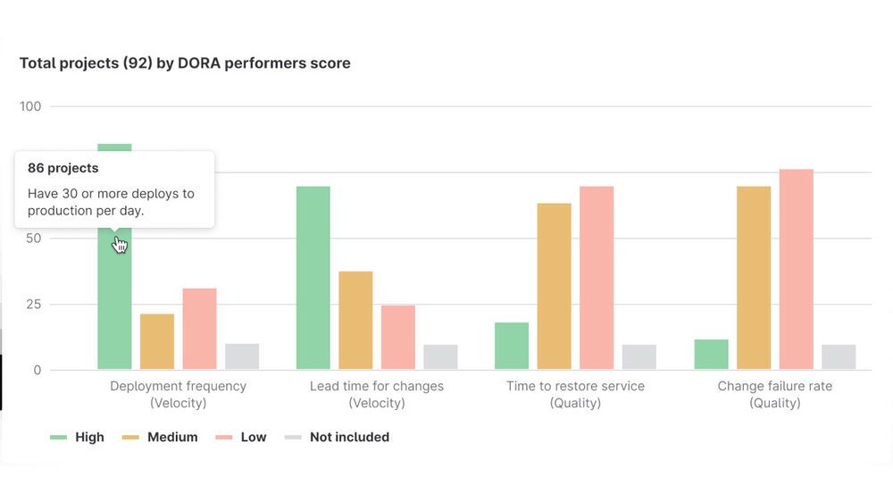 GitLab 16.8: Neuer Support für GCP Secret Manager und optimierte Builds