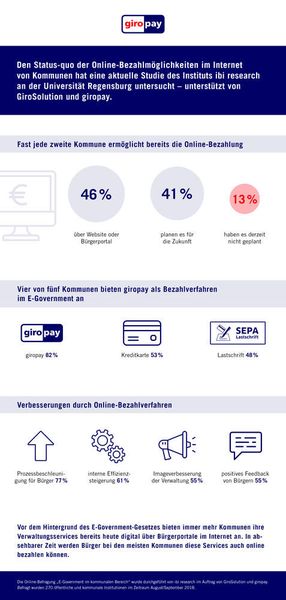  (Giropay)
