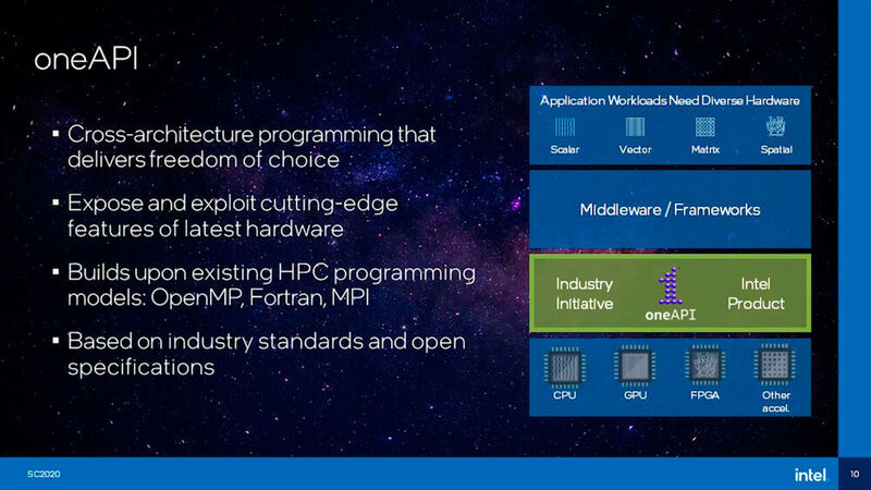 Abbildung 6: Die neue Entwicklungsumgebung „One API“ unterstützt Sprachen wie Fortran und Tools wie MPI sowie OpenMP. Sie optimiert den Applikationseinsatz auf den neuen Intel-Prozessoren.  (Intel)