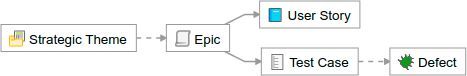 Bild 1: Ein einfaches Entity-Relationship-Diagramm. (Bild: Formal Mind)