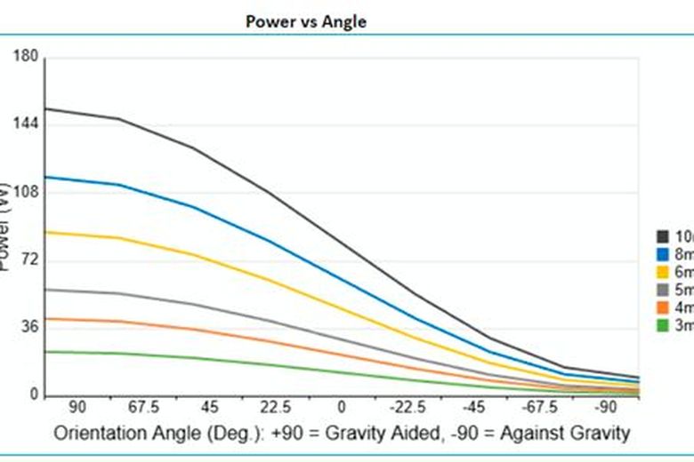 The provided screenshots display graph outputs and tables generated based on the previously entered dimensions  (Source: Celsia)
