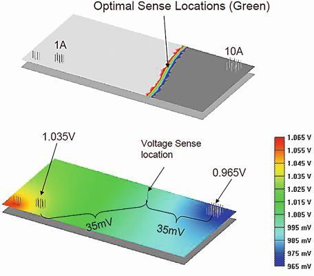 Bild 7: Optimale Linie zur Platzierung des Sens Points bei zwei unterschiedlichen Verbrauchern. (Bild: FlowCAD)
