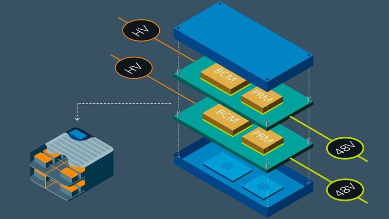Der DC/DC-Wandler (BCM und PRM) von Vicor ist im 800-V-Akku von Infac integriert. Dss spart Platz und Gewicht beim Fahrzeugbau und nutzt das Batteriekühlsystem, um thermische Herausforderungen zu bewältigen. (Bild:  Vicor)