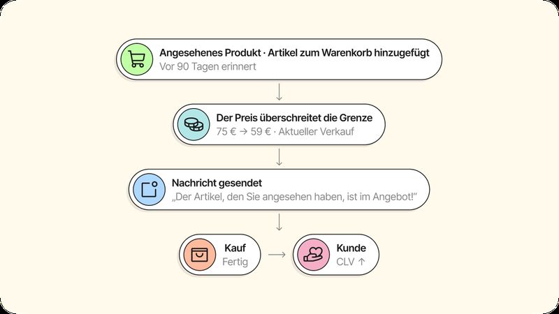  (Bild: Brevo GmbH)