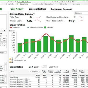 Qlik Replicate  May 2025 Initial Release