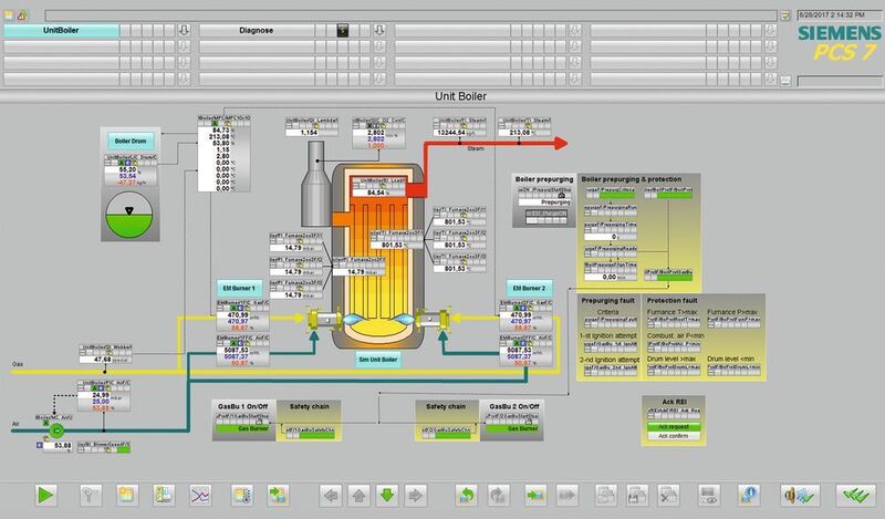 Example: Burner Management System (BMS) (Siemens)