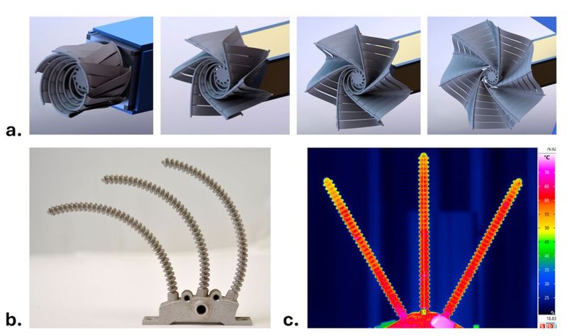 a. Konzept für einen additiv gefertigten Radiator aus Formgedächtnislegierung (SMA) mit radialen Heatpipe-Abzweigungen, die aus der kompakten verstauten Form ausfahren; b. Prototypen eines SMA-Vorführobjekts mit hochnachgiebigen Faltenbalg-Heatpipe-Armen; c. Wärmebild eines verzweigten SMA-Faltenbalg-Heatpipes, das einen nahezu isothermen Betrieb zeigt.  (Bild: Penn State University)