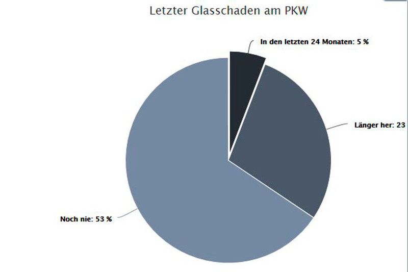  (Quelle VuMA 2016)