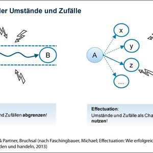 Agilität ist für viele Unternehmen der Schlüssel für eine erfolgreiche Zukunft. Doch wie verbreitet man agiles Denken? Das Zauberwort lautet: viral. 