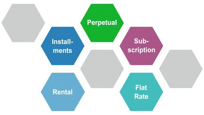 Bei Kisssoft stehen rund 100 Module für die Berechnung zur Verfügung. Neu stehen jetzt verschiedene Lizenz- und Preismodelle zur Wahl. (Kisssoft)