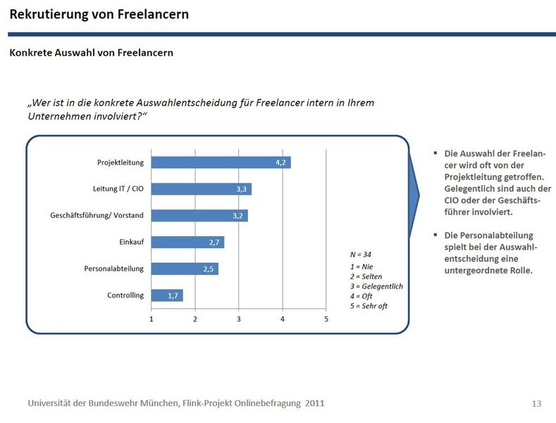 Studie: IT-Freelancer als Phänomen einer Arbeitswelt im Wandel (Bild:)