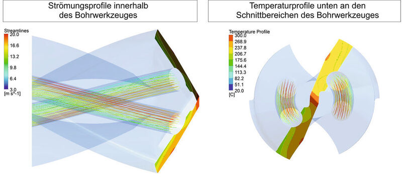 Beispielhafte Ergebnisse einer CFD-Simulation mit Wärmeübertragung zwischen Kühl- und Schmiermedien und Zerspanungsprozessen. Die Werkzeugdaten wurden von der Jakob Schmid GmbH (JSO) geliefert. (Fraunhofer-IPA)