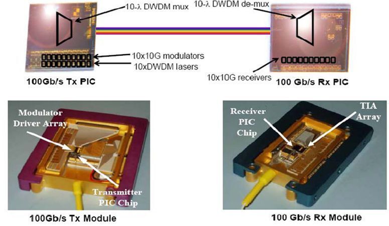 Abbildung 2: Erste Realisierungen eines 10 X 10 G 1550 nm DWDM-Transceivers; Bild: Infinera / Dr. Franz-Joachim Kauffels (Archiv: Vogel Business Media)