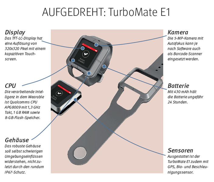Die IoT Watch TurboMate E1 von Industrial Computer Source ist eine vernetzte Uhr, die sich etwa als Wartungsmelder oder interpersonelles Kommunikationsinstrument wie z. B. bei der Zeiterfassung eignet. Das helle 1,54