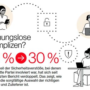 Für den diesjährigen „Data Breach Investigations Report“ (DBIR 2025) hat Verizon 12.195 Datensicherheitsverletzungen in 139 Ländern analysiert. (Bild:  Infografik zum „Data Breach Investigations Report 2025“ von Verizon.)