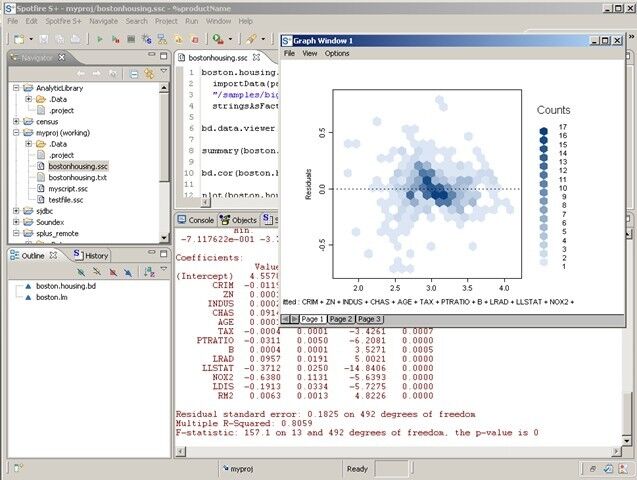 In Tibco Spotfire Workbench legen Entwickler und Datenanalysten fest, wie eine Datenvisualisierung in Tibco Spotfire aussehen soll. (Bild: Tibco)