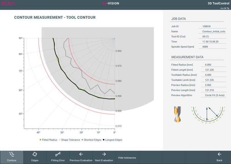 Mit der Software LC-Vision von Blum können die erfassten Werte auf der Maschinensteuerung visualisiert und ausgewertet werden. (Bild: Blum-Novotest/Stoffel)