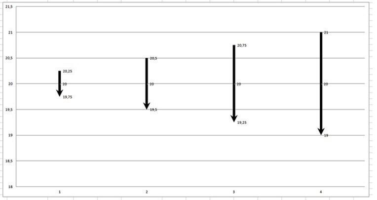 Abbildung 4: Klassische Kühlung mit vier Verdichterstufen. (KKT Chillers)