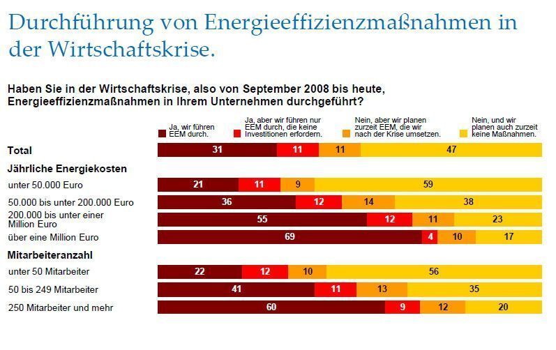  (Archiv: Vogel Business Media)