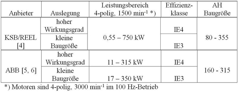 Kasten Theorie des Synchron-Reluktanzmotors (Brosch)