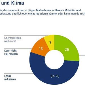 (Allensbacher Archiv, IfD-Umfrage 12000)