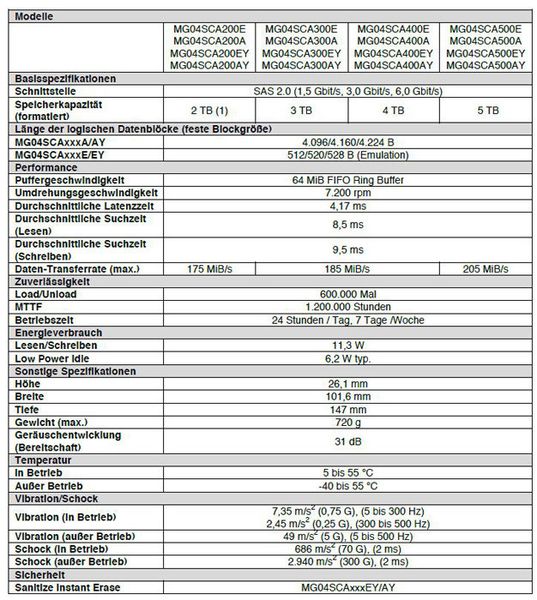 Toshiba MG04-Serie: technische Daten im Überblick (Toshiba)