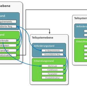 (ILC/ Dr. Oliver Quirmbach und Dr. Martin Schilke)