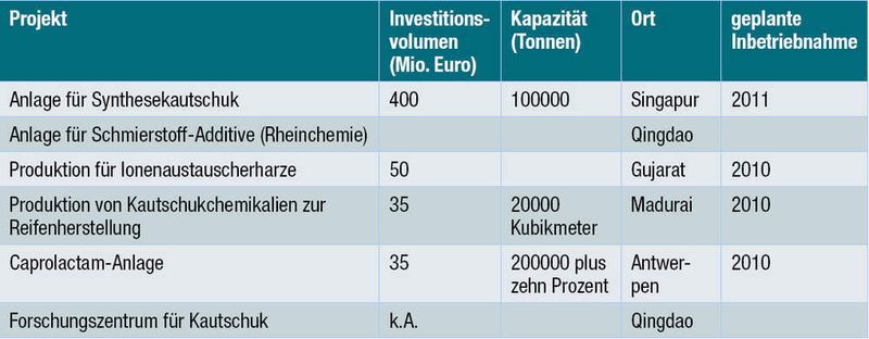 Ausgewählte Investitionsprojekte bei Lanxess. (Archiv: Vogel Business Media)